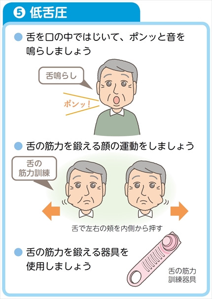低舌圧