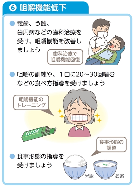 咀嚼機能低下