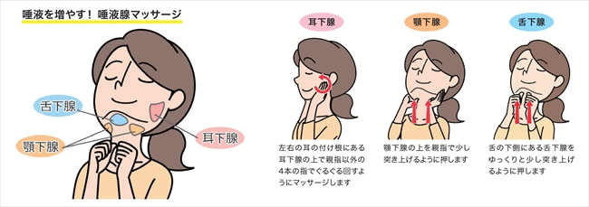 お口の機能を維持･向上させるトレーニング①