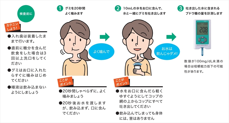 咀嚼能力の測定