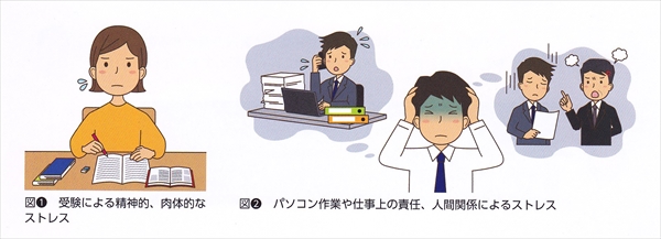 TCHの原因