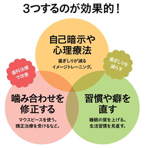 歯ぎしりの治療方法のポイント