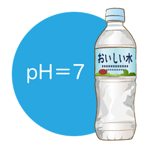 水