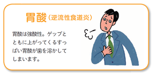 逆流性食道炎
