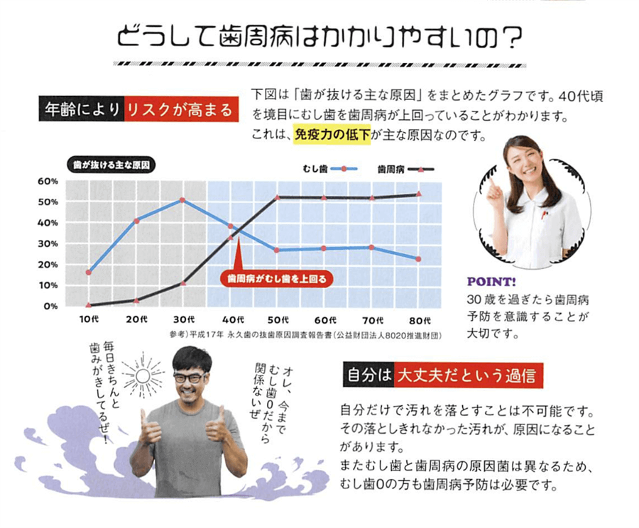 メインテナンス重視が昨今の歯科医療のトレンド！②