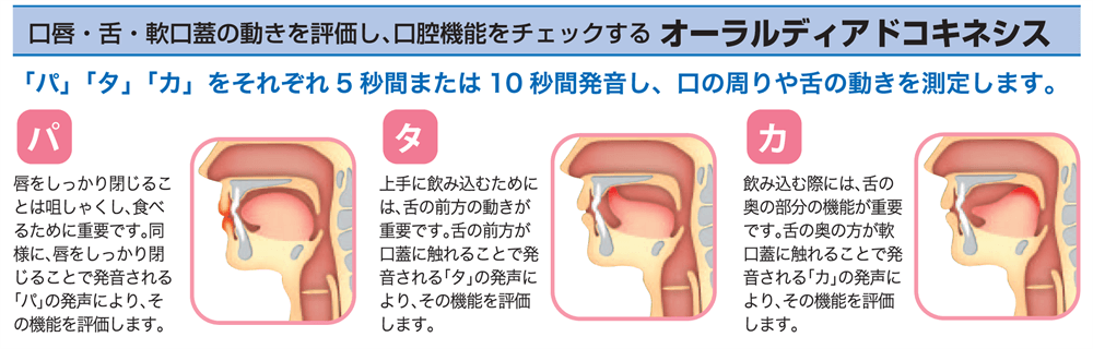 舌口唇運動機能低下測定『オーラルディアドコキネシス』