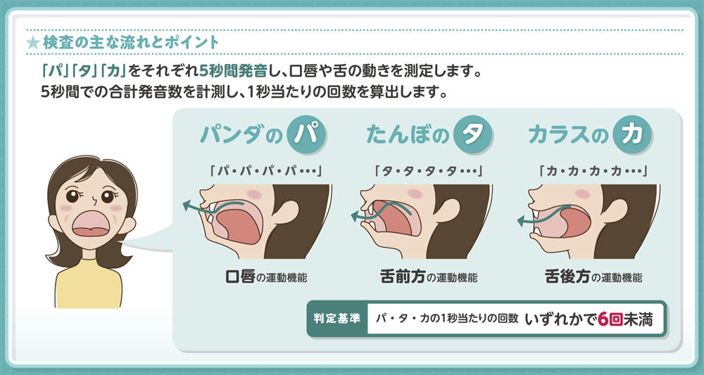 舌口唇運動機能低下測定