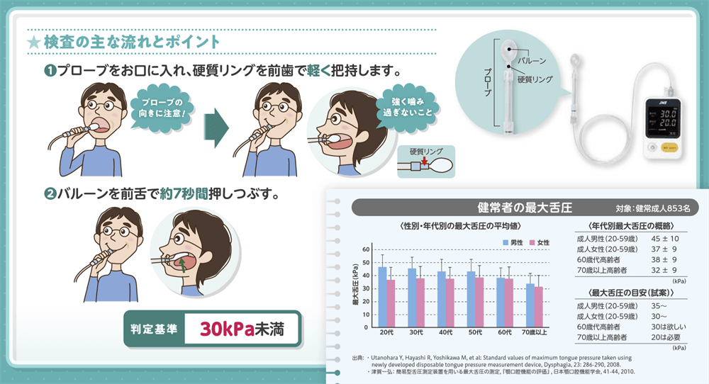 舌圧測定