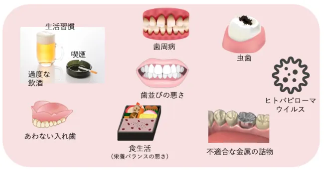 口腔癌の原因
