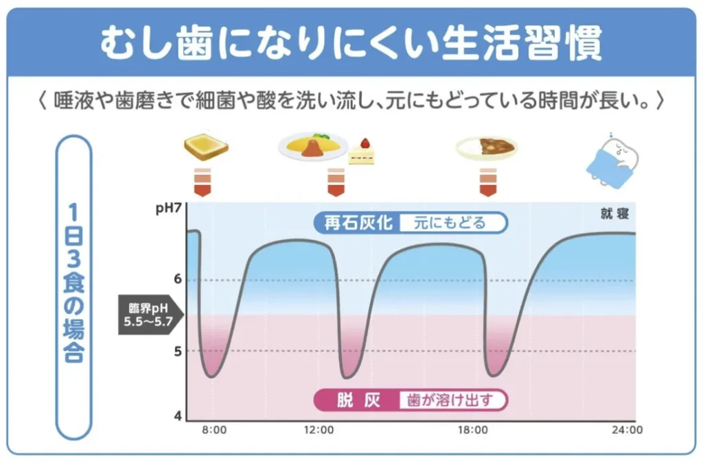 ステファンカーブ①