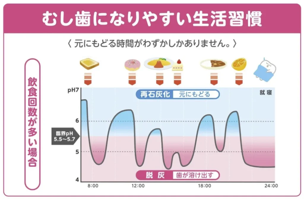 ステファンカーブ②