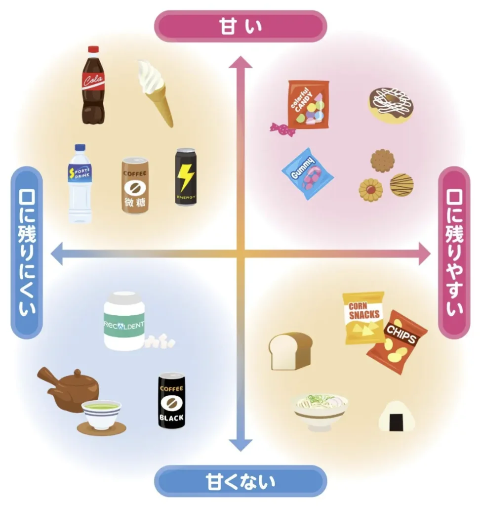 虫歯のリスク
