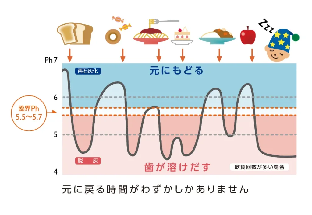 ステファンカーブ④