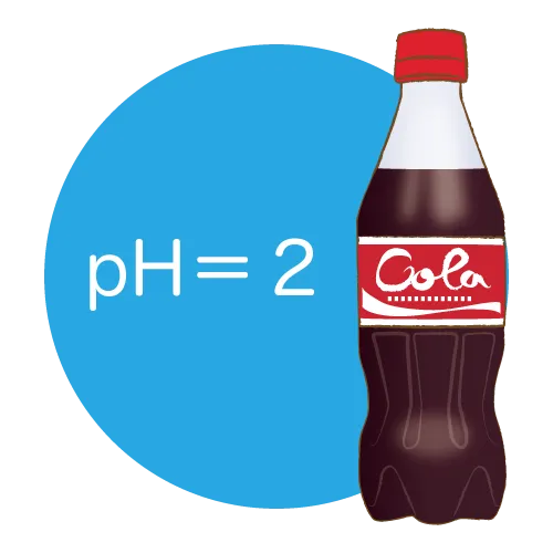pHが低い酸性飲み物（コーラ）