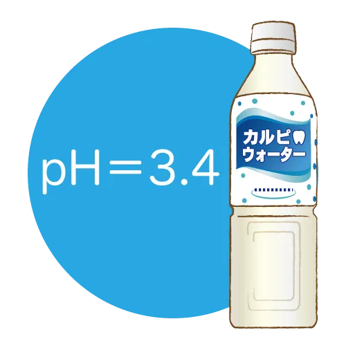 pHが低い酸性飲み物（乳酸菌ウォーター）