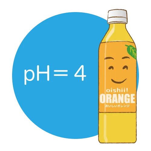 pHが低い酸性飲み物（オレンジジュース）