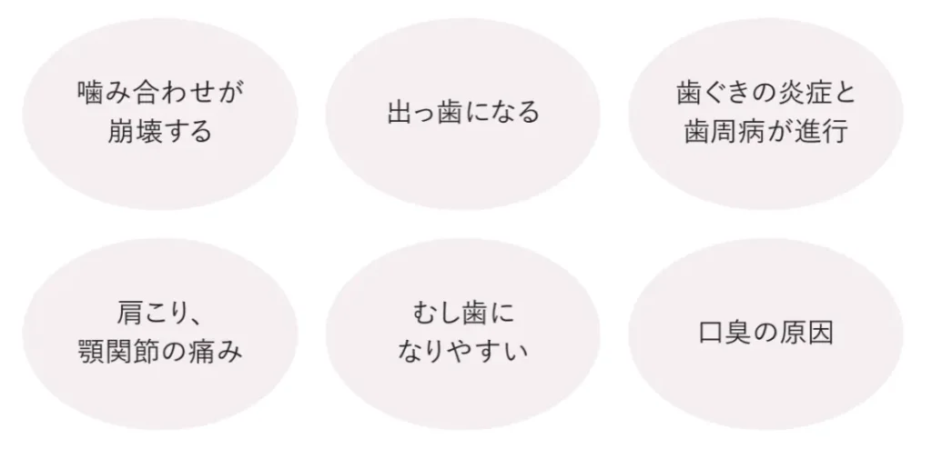 歯が抜けたまま放置してしまうとこんなデメリットがあります。