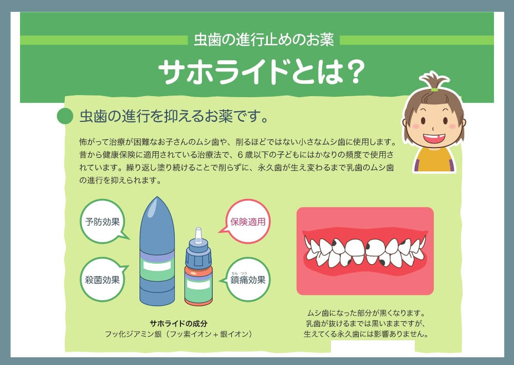 サホライドとは、虫歯の進行を抑えるお薬のことである・・・というイラスト入りの説明文