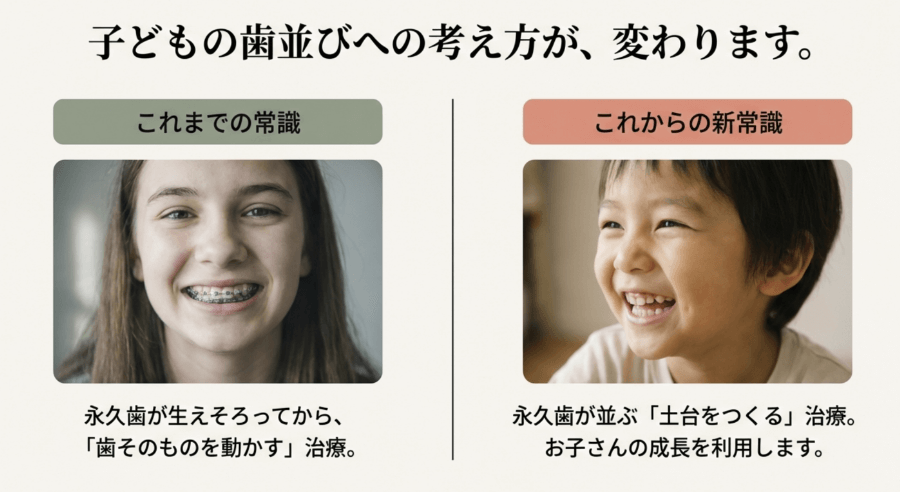 永久歯が生えそろってから歯を動かす矯正と、成長期に土台を整える治療の違いを比較したイメージ