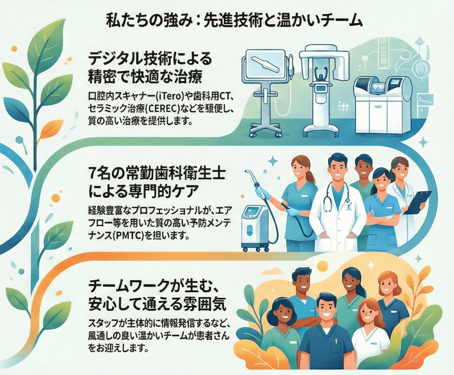 酒井歯科医院の強みを出したイラスト