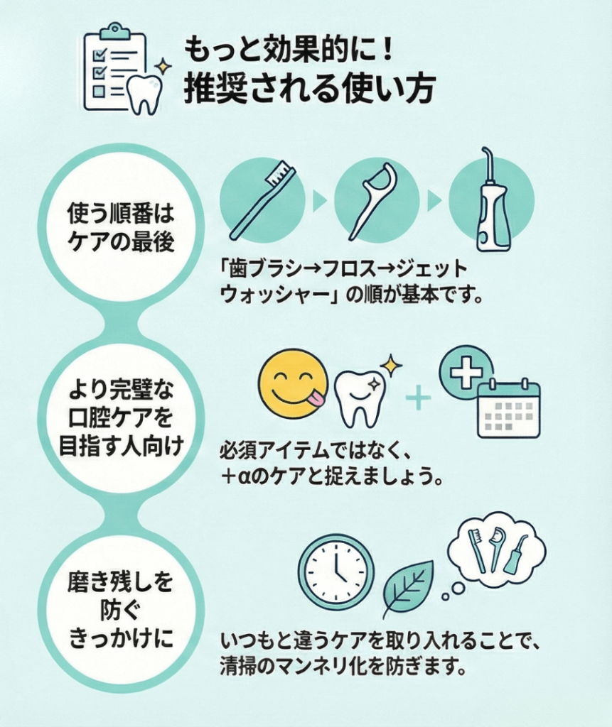 ジェットウォッシャーを歯ブラシやフロスの後に使う正しい順番を示した口腔ケアの図解