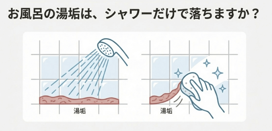 シャワーだけでは湯垢が落ちない例えで口腔清掃を説明したイラスト
