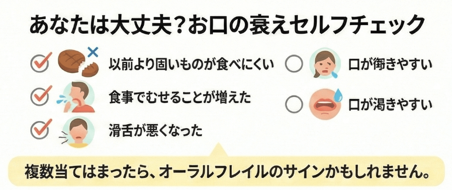 オーラルフレイルのサインを確認するためのお口の衰えセルフチェック図