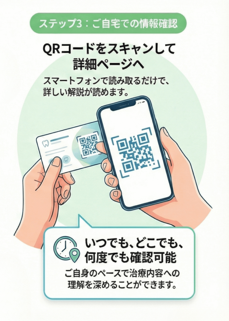 スマートフォンでQRコードを読み取り治療内容を確認するイメージ