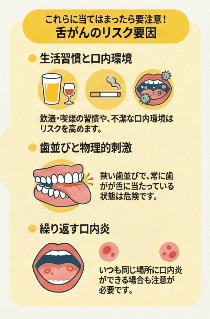 舌がんの主なリスク要因として生活習慣・歯並び・口内環境を示した図