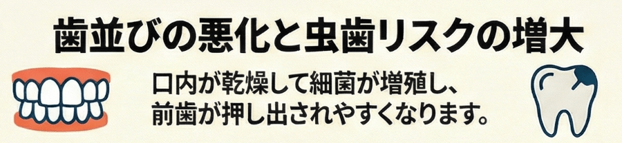 口呼吸により歯並びが悪化し虫歯リスクが高まることを示すイラスト