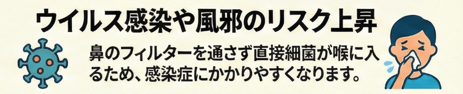 口呼吸によりウイルスや細菌が侵入しやすくなることを示す図解