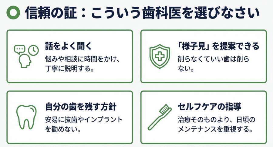 話をよく聞き、様子見やセルフケアを重視する信頼できる歯科医の特徴を示した図