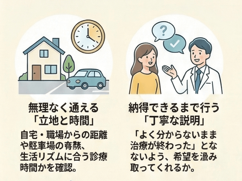 歯科医院選びで大切な通いやすい立地と丁寧な説明を示したイラスト