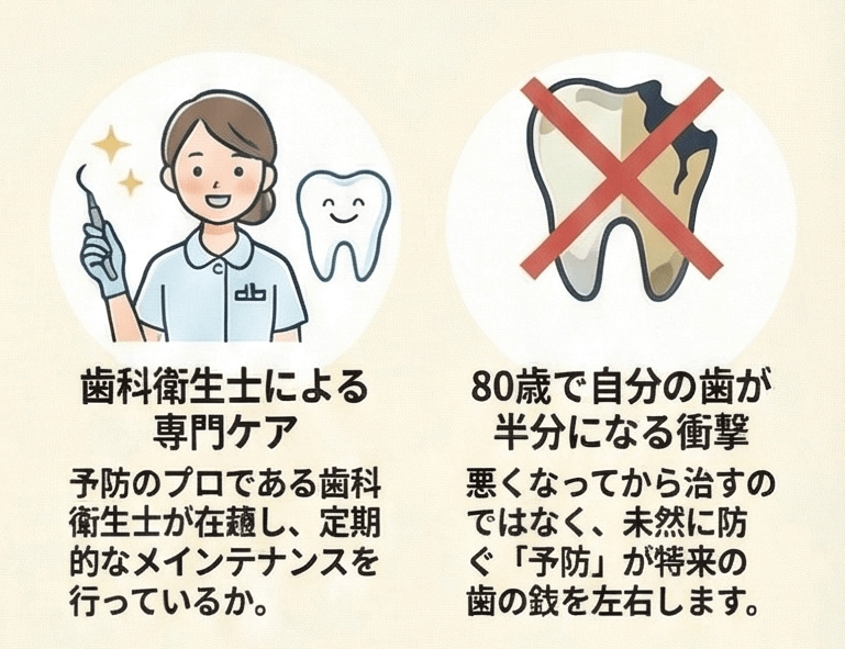 歯科衛生士による予防ケアと定期メインテナンスの重要性を示すイラスト