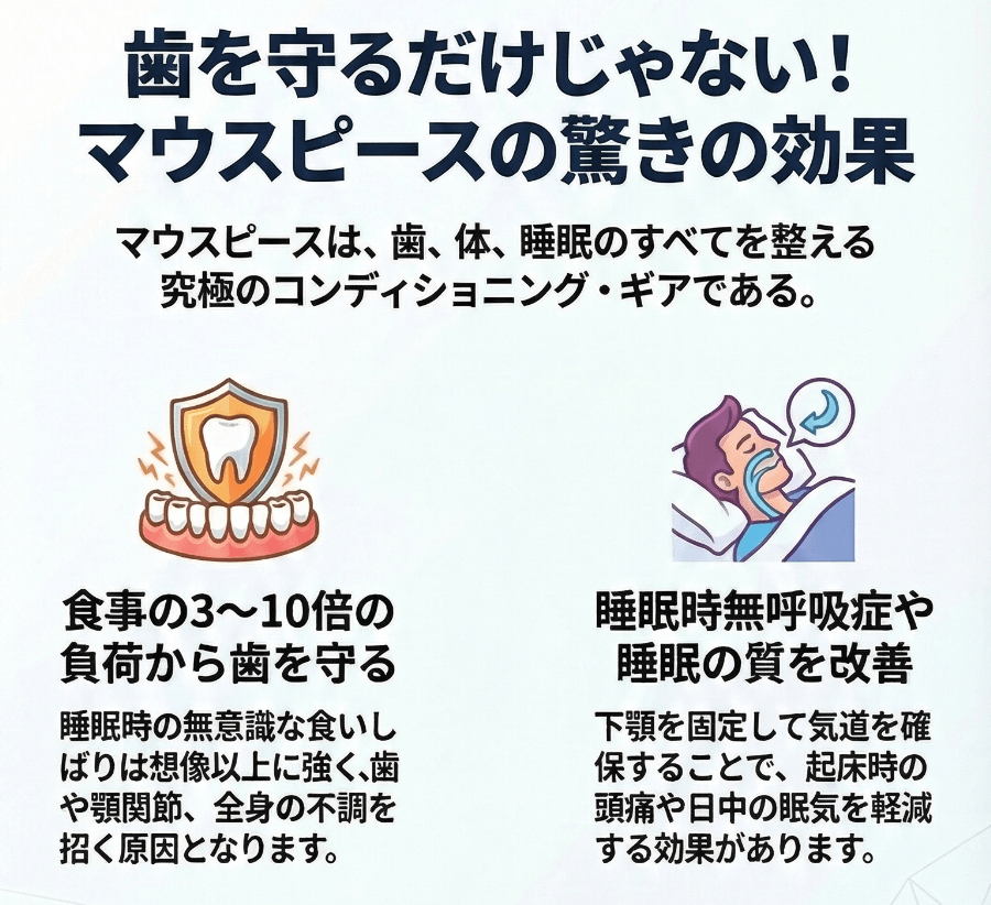 マウスピースの効果インフォグラフィック:食事の3〜10倍の負荷から歯を守る・睡眠時無呼吸症や睡眠の質を改善する