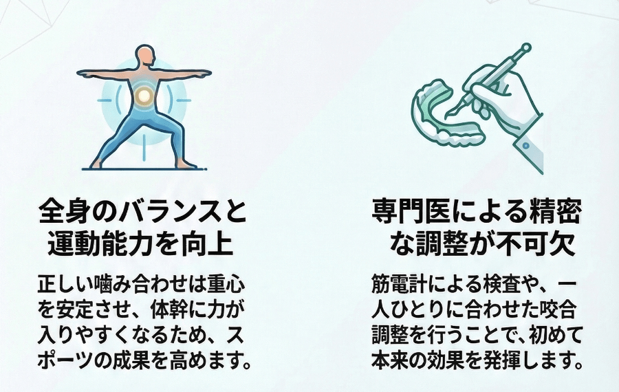 マウスピースの効果インフォグラフィック:正しい噛み合わせで全身バランスと運動能力を向上・専門医による精密な咬合調整の重要性