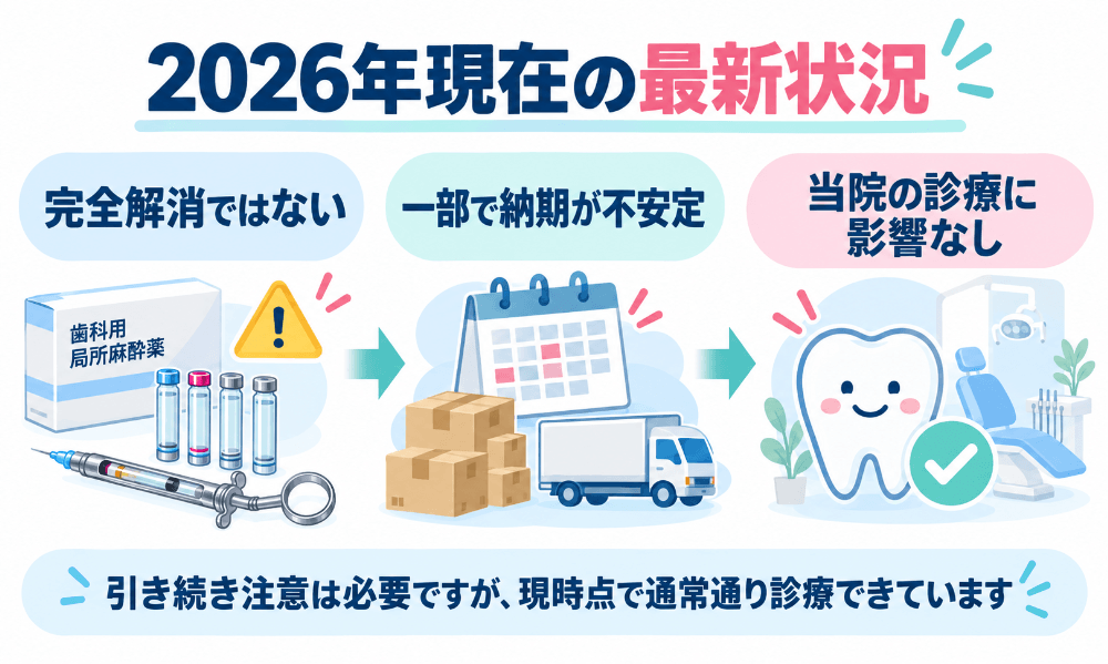 2026年現在の歯科用麻酔薬の供給状況の図解|完全解消ではない・一部で納期が不安定・当院の診療に影響なし