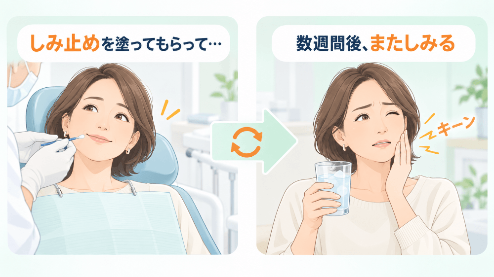 しみ止めの薬を塗ってもらったのに、しばらくしてまた冷たい飲み物で歯がしみている人のイラスト