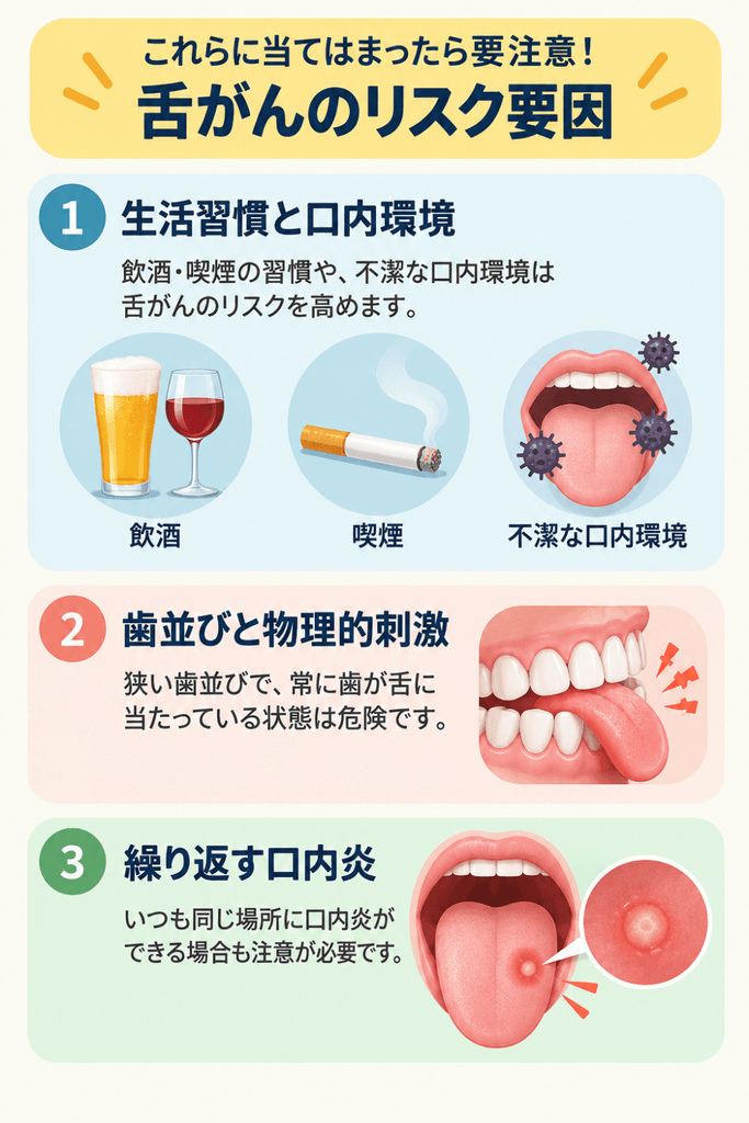 舌がんの主なリスク要因として生活習慣・歯並び・口内環境を示した図解