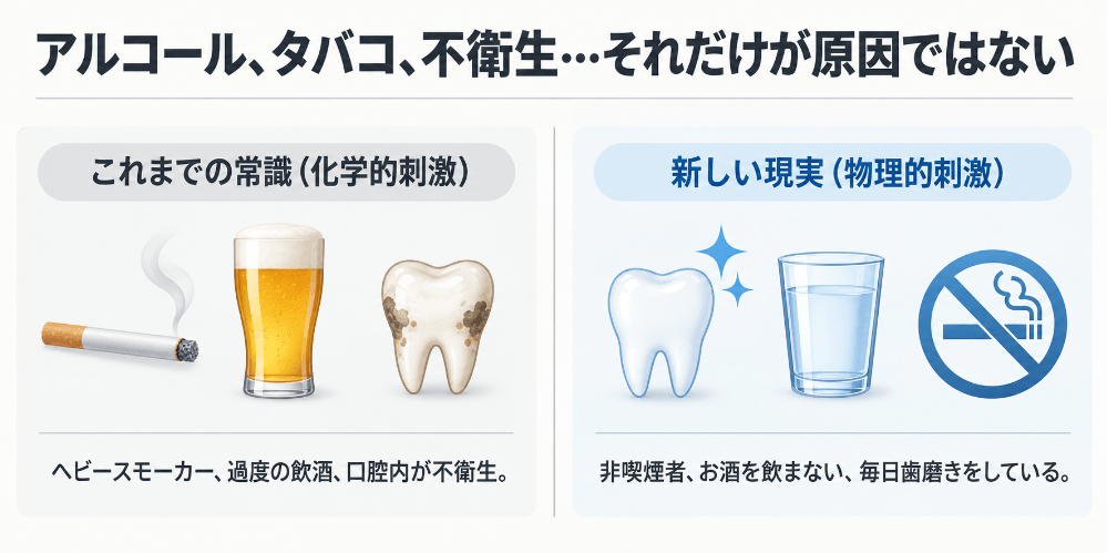 アルコールや喫煙だけでなく、物理的刺激も舌がんの要因となることを示した図解