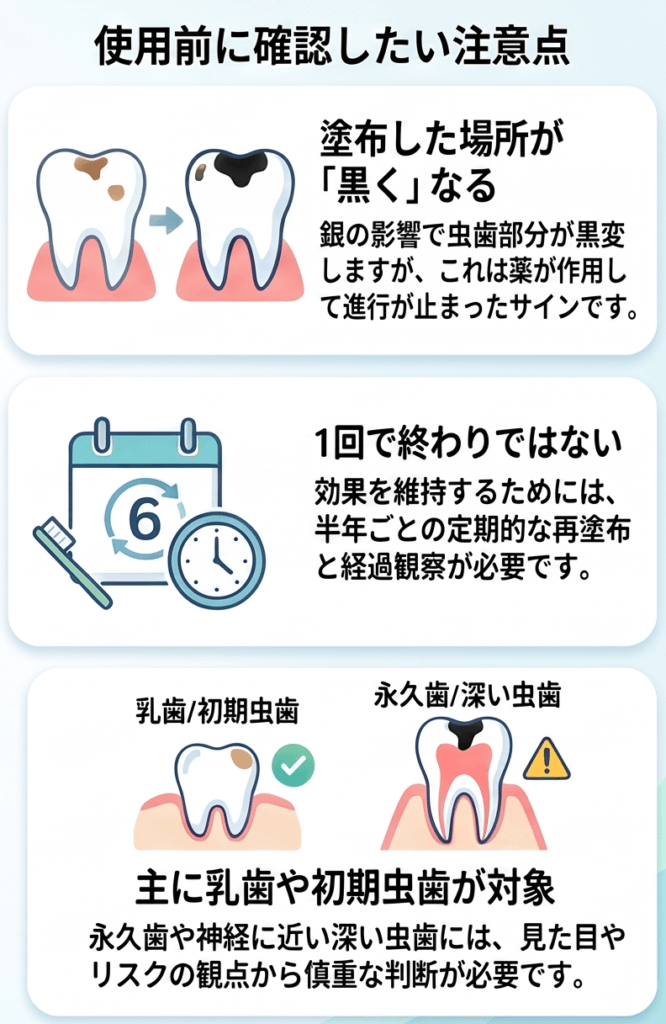 サホライド使用前の注意点3つ(黒くなる・1回で終わりでない・主に乳歯や初期虫歯が対象)を示す図