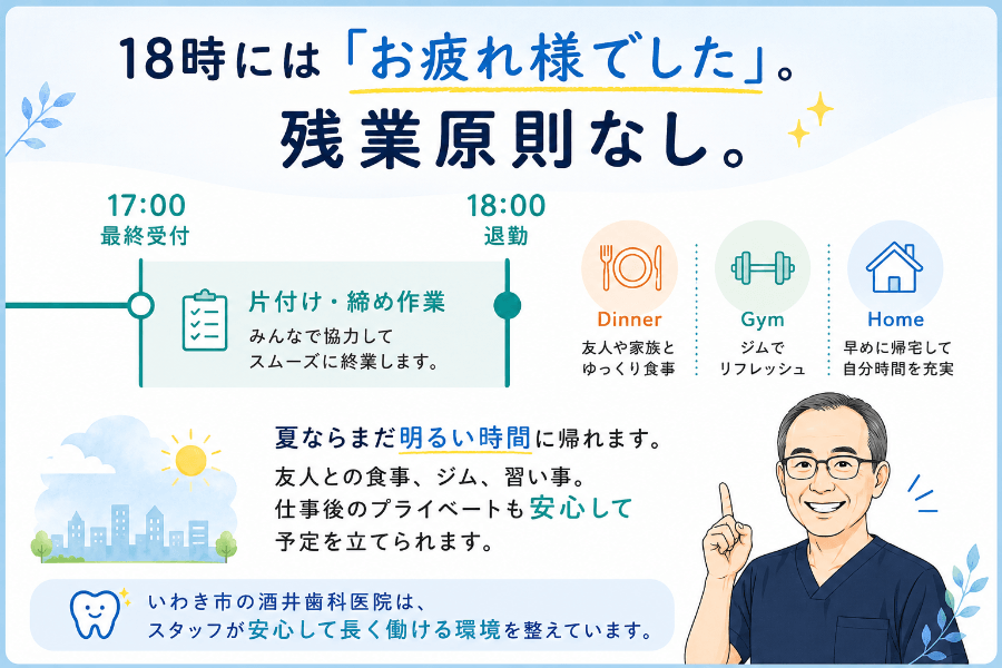 17時最終受付・18時退勤で残業原則なしを示す図。仕事後は食事・ジム・帰宅などプライベートを充実できる
