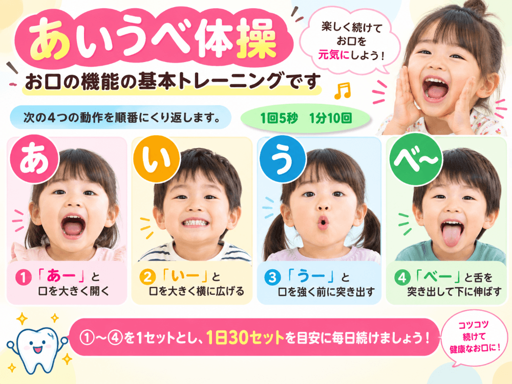 あいうべ体操の「あ・い・う・べ」4つの動作を示した図解