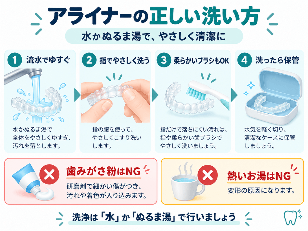 アライナーの正しい洗い方の4ステップ。①流水でゆすぐ②指でやさしく洗う③柔らかいブラシもOK④洗ったらケースに保管。歯みがき粉と熱いお湯はNGで、水かぬるま湯で洗浄する