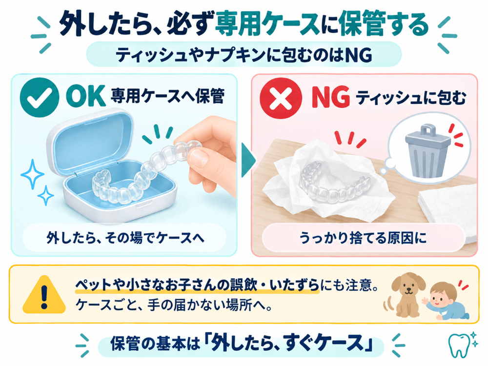 外したアライナーは必ず専用ケースに保管する。ティッシュやナプキンに包むのはうっかり捨てる原因になりNG。ペットや小さな子どもの誤飲にも注意し、手の届かない場所へ