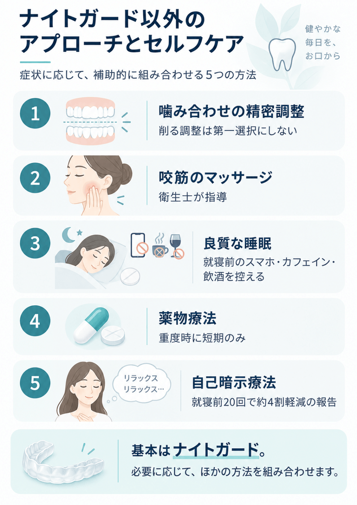 歯ぎしりのナイトガード以外の補助的アプローチ5つ（①噛み合わせの精密調整 ②咬筋のマッサージ ③良質な睡眠 ④薬物療法 ⑤自己暗示療法）を示す図。基本はナイトガード