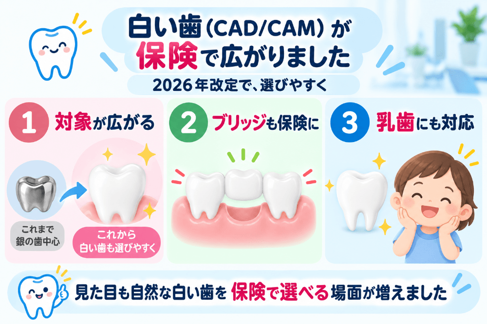 2026年の改定で白いかぶせ物CAD/CAMの保険適用範囲が広がったことを示すイメージ図