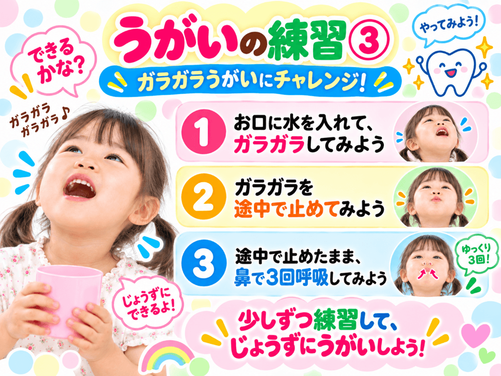 ガラガラうがいに挑戦し鼻呼吸につなげる手順を示した図解