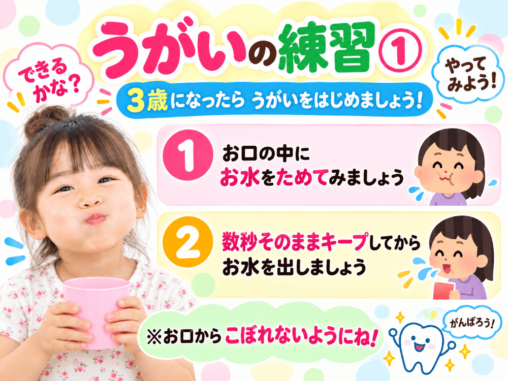 うがいの練習の第一歩としてお口に水をためてキープする手順を示した図解
