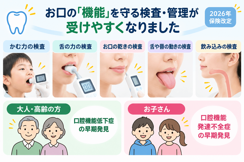 かむ力・舌の力・お口の乾きなどを調べる口腔機能検査で、口腔機能低下症や口腔機能発達不全症を早期に見つける様子を示したイラスト